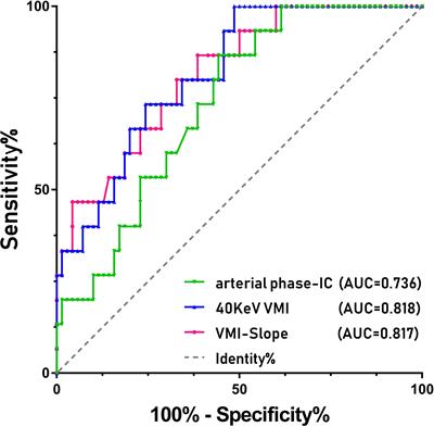 Dual-energy spectral detector computed tomography differential diagnosis of adrenal adenoma and pheochromocytoma: Changes in the energy level curve, a phenomenon caused by lipid components?